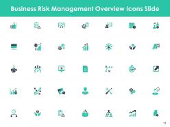 Business Risk Management Overview Powerpoint Presentation Slides