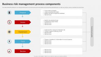 Business Risk Management Process Components