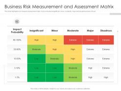 Business Risk Measurement And Assessment Matrix