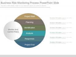 Business Risk Monitoring Process Powerpoint Slide
