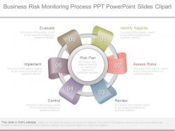 Business risk monitoring process ppt powerpoint slides clipart