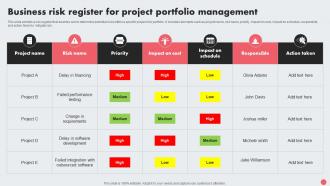 Business Risk Register For Project Portfolio Management