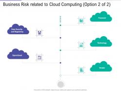 Business risk related cloud computing public vs private vs hybrid vs community cloud computing