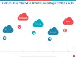 Business risk related to cloud computing operational ppt presentation tips