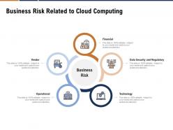Business risk related to cloud computing ppt powerpoint presentation icon demonstration