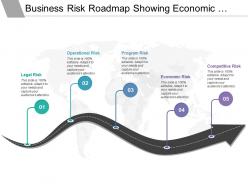 Business Risk Roadmap Showing Economic And Competitive Risk