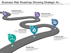 Business risk roadmap showing strategic and compliance risk