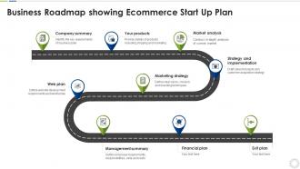 Business roadmap showing ecommerce start up plan