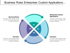 Business rules enterprises custom applications virtualization management debt management