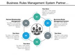 Business rules management system partner relationship management promotion strategy cpb