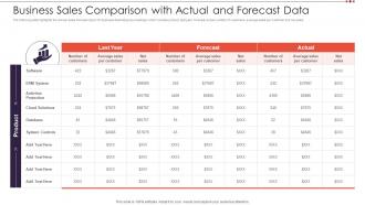 Business Sales Comparison With Actual And Forecast Data