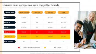 Business Sales Comparison With Competitor Brands