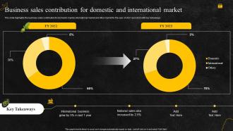 Business sales contribution for domestic and international food and beverage company profile