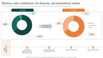 Business Sales Contribution For Domestic And International Market FMCG Manufacturing Company