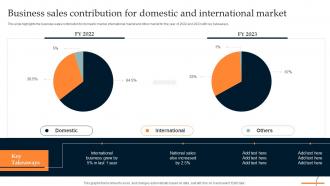 Business Sales Contribution For Domestic And International Retail Manufacturing Business