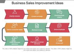 Business sales improvement ideas powerpoint slide graphics