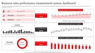 Business Sales Performance Measurement System Dashboard