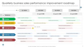 Business Sales Performance Powerpoint PPT Template Bundles Professional Good