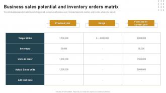 Business Sales Potential And Inventory Orders Matrix