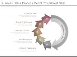 Business Sales Process Model Powerpoint Slide