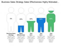 Business sales strategy sales effectiveness highly motivated sales process