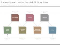 Business scenario method sample ppt slides styles