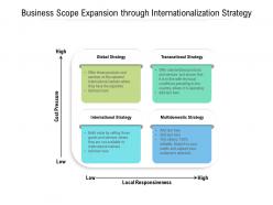 Business scope expansion through internationalization strategy
