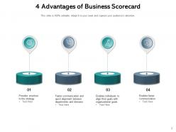 Business Scorecard Strategy Measure Communication Management Framework
