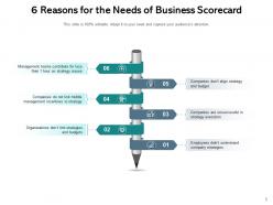 Business Scorecard Strategy Measure Communication Management Framework