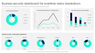 Business Security Dashboard For Overtime Status Breakdown