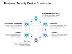 Business Security Design Construction Architecture Plan Do Check Act