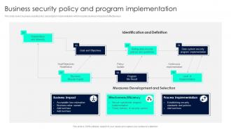 Business Security Policy And Program Implementation