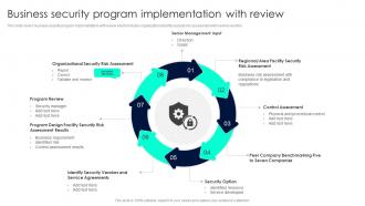 Business Security Program Implementation With Review