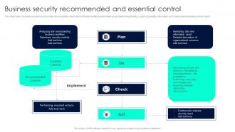 Business Security Recommended And Essential Control