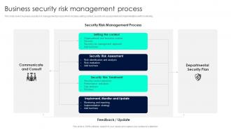 Business Security Risk Management Process