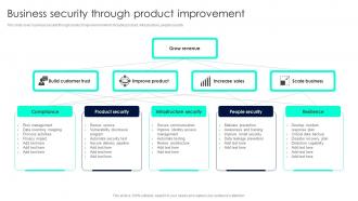 Business Security Through Product Improvement