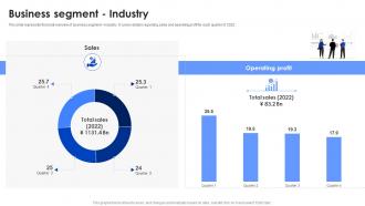 Business Segment Industry Panasonic Company Profile CP SS
