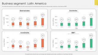 Business Segment Latin America Athletics Equipment Company Profile CP SS V