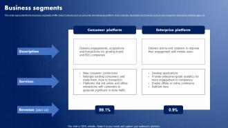 Business Segments IT Solutions Company Profile Ppt Pictures CP SS V