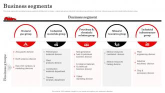 Business Segments Mitsubishi Company Profile CP SS
