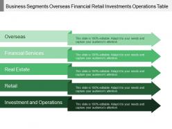 Business segments overseas financial retail investments operations table