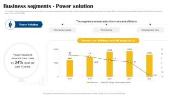 Business Segments Power Solution Vestas Company Profile CP SS