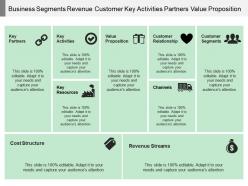 Business segments revenue customer key activities partners value proposition