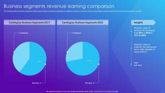 Business Segments Revenue Earning Comparison Software Company Financial Summary Report