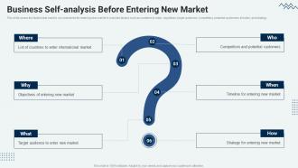 Business Self Analysis Before Entering New Market Market Penetration Strategy For Textile