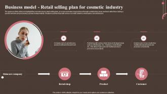 Business Selling Plan For Cosmetic Industry Personal And Beauty Care Business Plan BP SS