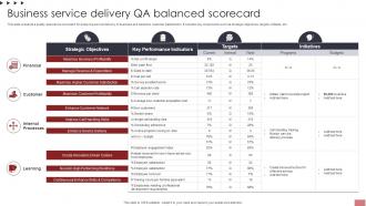 Business Service Delivery QA Balanced Scorecard Ppt File Samples