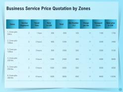 Business service price quotation by zones ppt inspiration