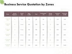 Business service quotation by zones ppt powerpoint presentation show files