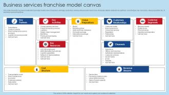 Business Services Franchise Model Canvas